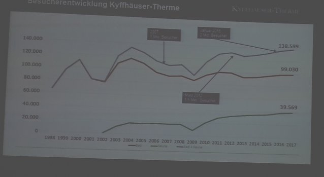 Bild: Qualit&auml;tssiegel &uuml;bergeben und mehr
