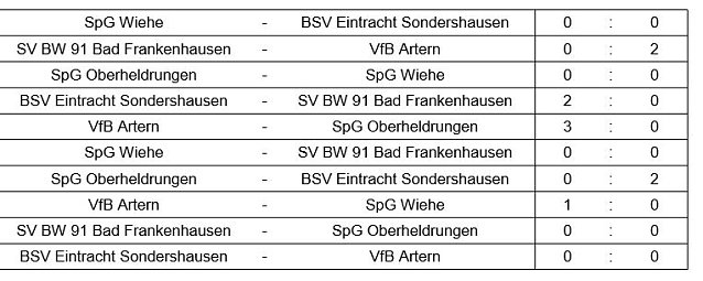 Bild: Hallenkreismeisterschaft C- und F-Junioren