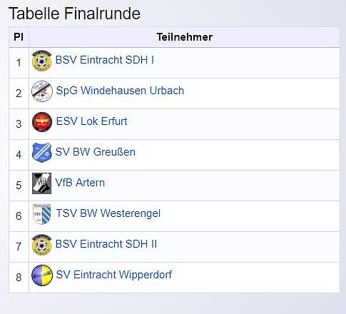 Bild: E-Junioren im Hallencup 2019