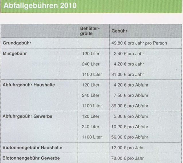 Bild: Abfallfibel