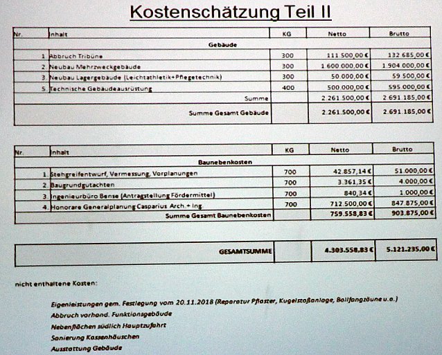 Bild: Sportst&auml;tte G&ouml;ldner wird wohl teurer