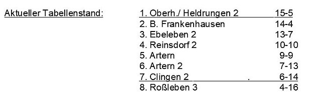 Bild: Aus der Kegeln � Senioren � Landesliga / Staffel 2