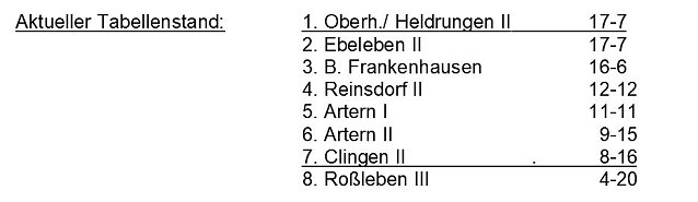 Bild: Aus der Kegeln � Kreisliga