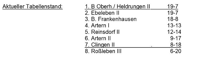 Bild: Aus der Kegeln � Kreisliga