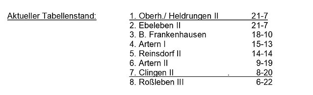 Bild: Kegeln � Kreisliga