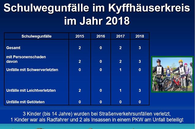 Bild: Mehr Verletzte, - mehr Get&ouml;tete