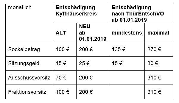 Bild: &Auml;nderungssatzung