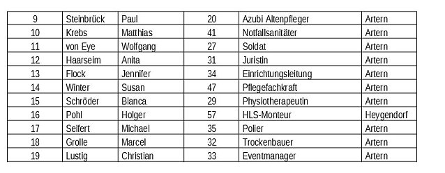 Bild: Kandidaten f&uuml;r Artern