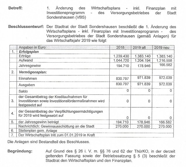 Bild: Wirtschaftsplan