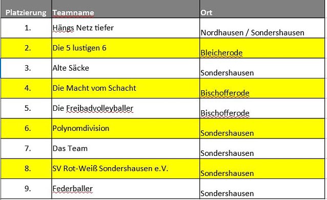 Bild: Abschluss beim Volleyball