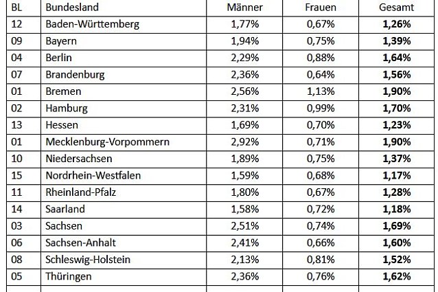 Bild: Aktionswoche Kein Alkohol am Arbeitsplatz
