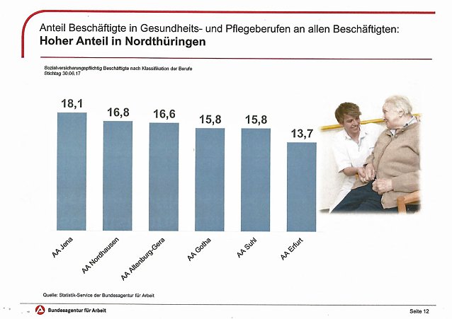 Bild: Neue Leiterin des Jobcenters beim Haus am Wippertor
