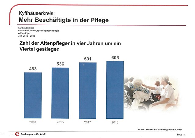 Bild: Neue Leiterin des Jobcenters beim Haus am Wippertor