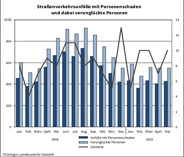 Bild: statistik