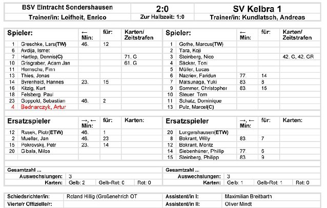 Bild: Eintracht erfolgreich