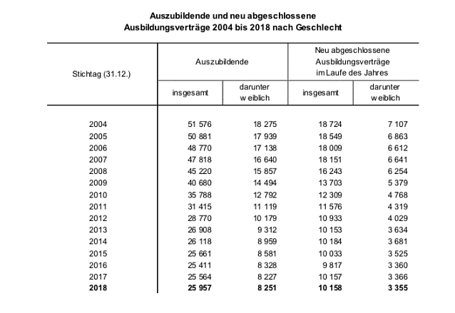 Bild: statistik