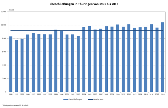 Bild: heiraten