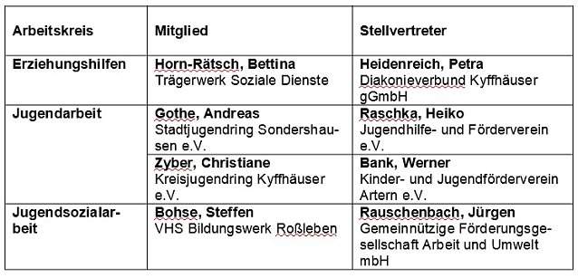 Bild: Jugendhilfeausschuss teils besetzt