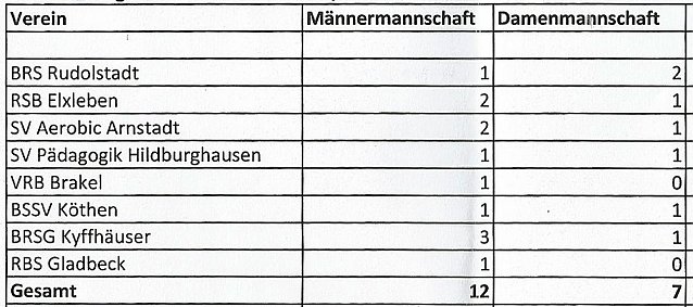 Bild: Bereits das 8. Turnier gestartet