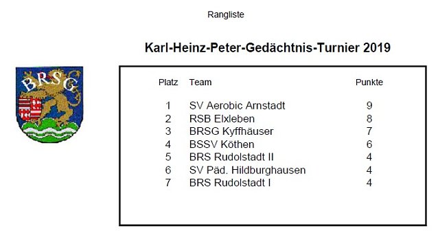 Bild: Ergebnisse Bosseln