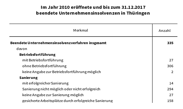 Bild: statistik