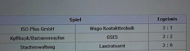 Bild: 12. Sponsorencup in Sondershausen gestartet