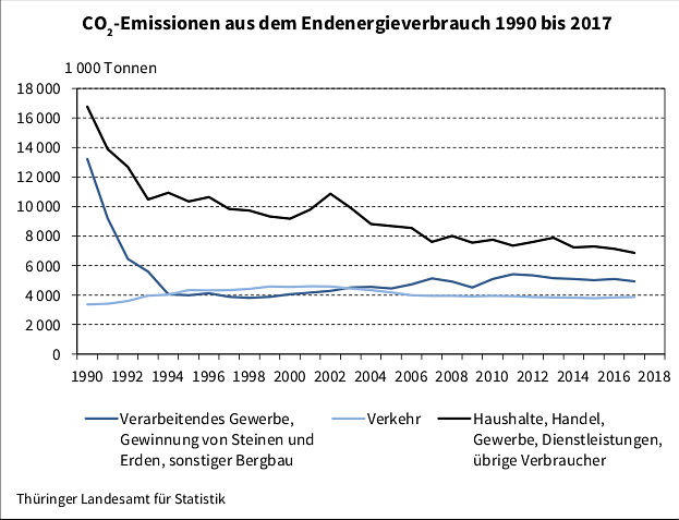 Bild: statistik