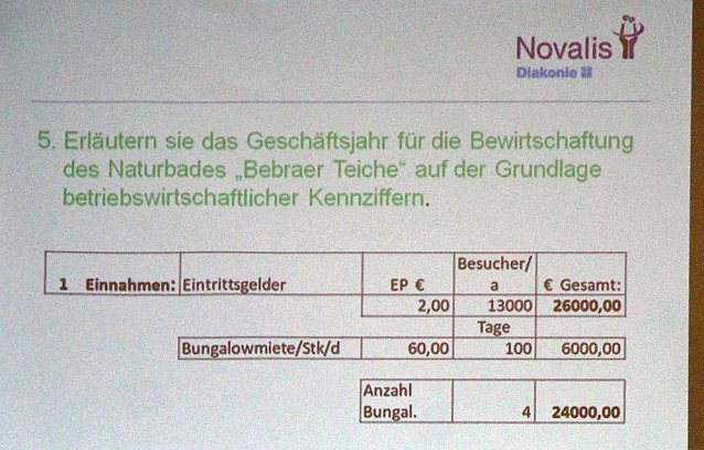 Bild: Novalis Diakonie stellt ambitioniertes Projekt vor