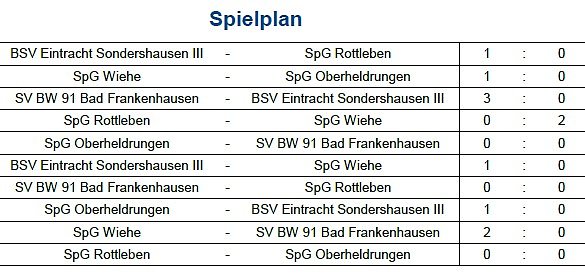 Bild: Hallenfu&szlig;ball