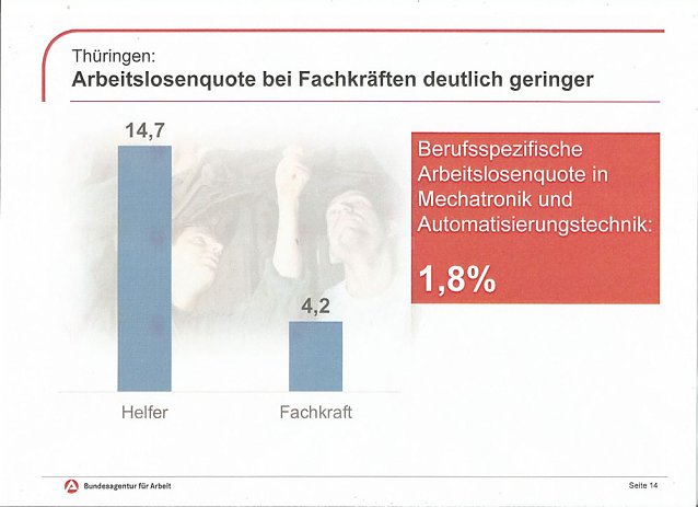 Bild: Ausbildung sichert Zukunft