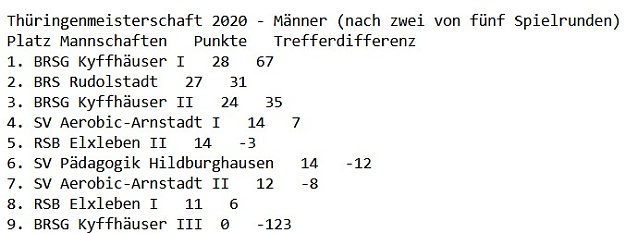 Bild: Wieder gute Ergebnisse der BRSG Kyffh&auml;user