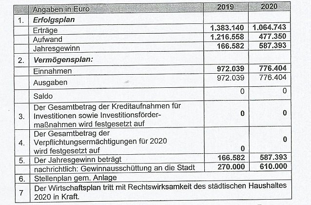 Bild: Kurzmeldungen aus Sondershausen