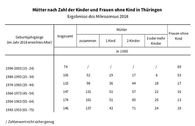 Bild: statistik