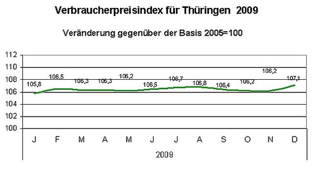 Bild: Grafik