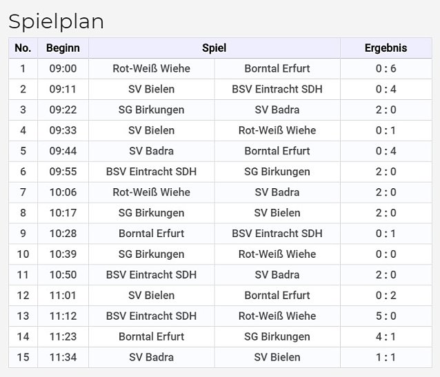 Bild: Ein Cup blieb in Sondershausen
