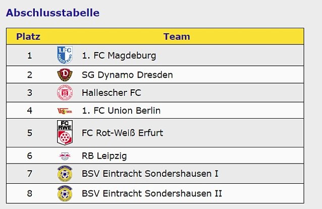 Bild: Ein Cup blieb in Sondershausen