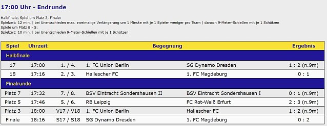 Bild: Ein Cup blieb in Sondershausen
