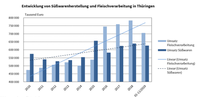 Bild: statistik