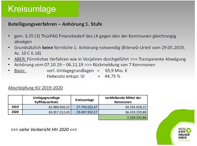 Bild: Entwurf Haushalt 2020 vorgestellt