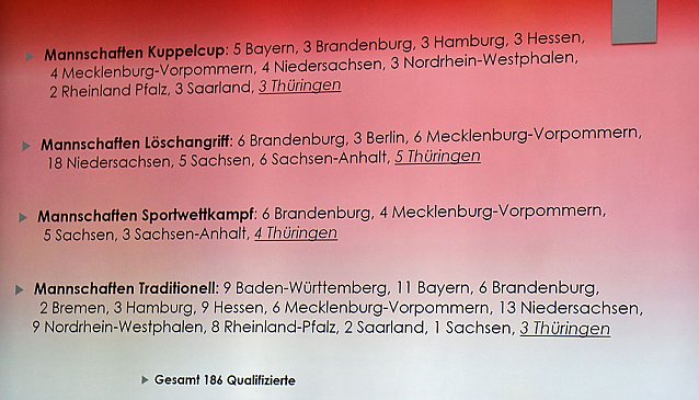 Bild: Vorschau auf die Deutschen Feuerwehrmeisterschaften