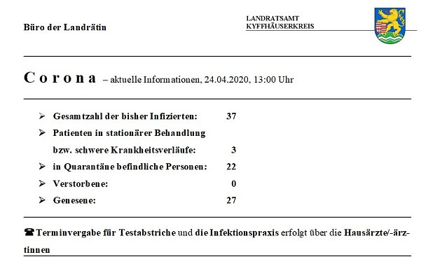 Bild: Hier die t&auml;gliche Meldung aus dem Landratsamt Kyffh&auml;userkreis zum Stand bei Corona. Der Tipp der Landr&auml;tin kommt dieses Mal zum Thema Tourismus und einer Aktion des Tourismusverband S&uuml;dharz Kyffh&auml;user unter der &Uuml;berschrift <b>Natursch&ouml;nheiten erleben</b>...