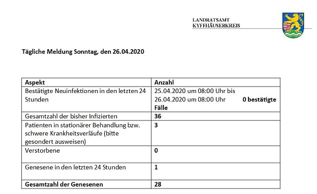 Bild: Zahl der Genesenden gestiegen