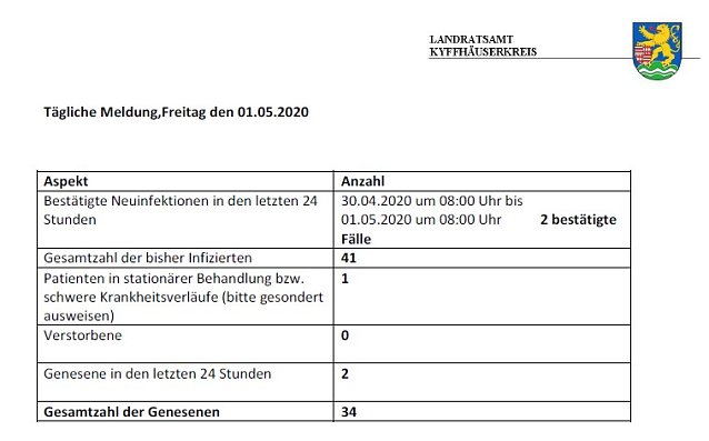 Bild: Aus Krankenhaus entlassen