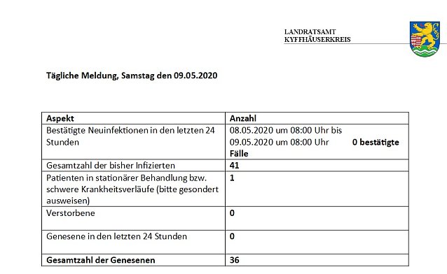 Bild: C o r o n a � aktuelle Informationen