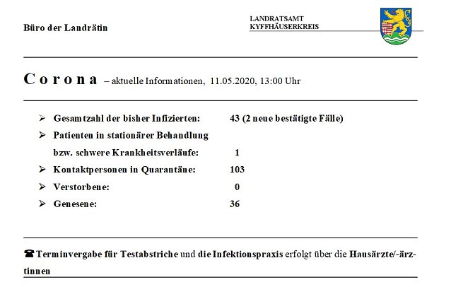 Bild: Zwei  neue F&auml;lle bei Corona und Rechtsverordnung am Dienstag
