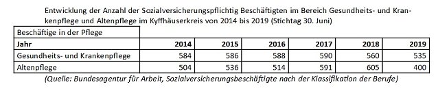 Bild: Fragen zur Pflege?