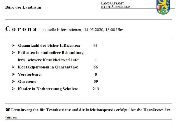 Bild: Derzeitiger Stand des Schulbetriebes