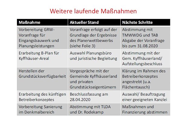 Bild: Recht spektakul&auml;re Bilder vom Kyffh&auml;user