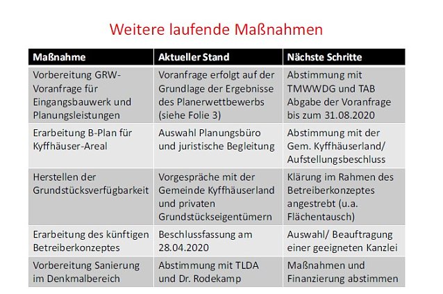 Bild: Neues Konzept f&uuml;r die Nutzung des Kyffh&auml;users