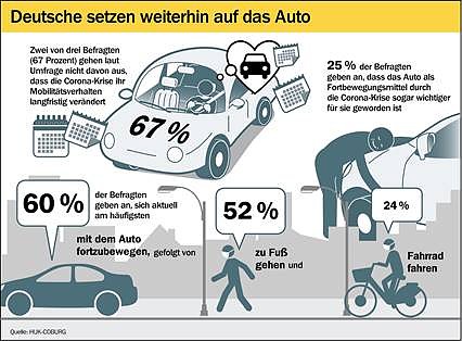 Bild: Umfrage